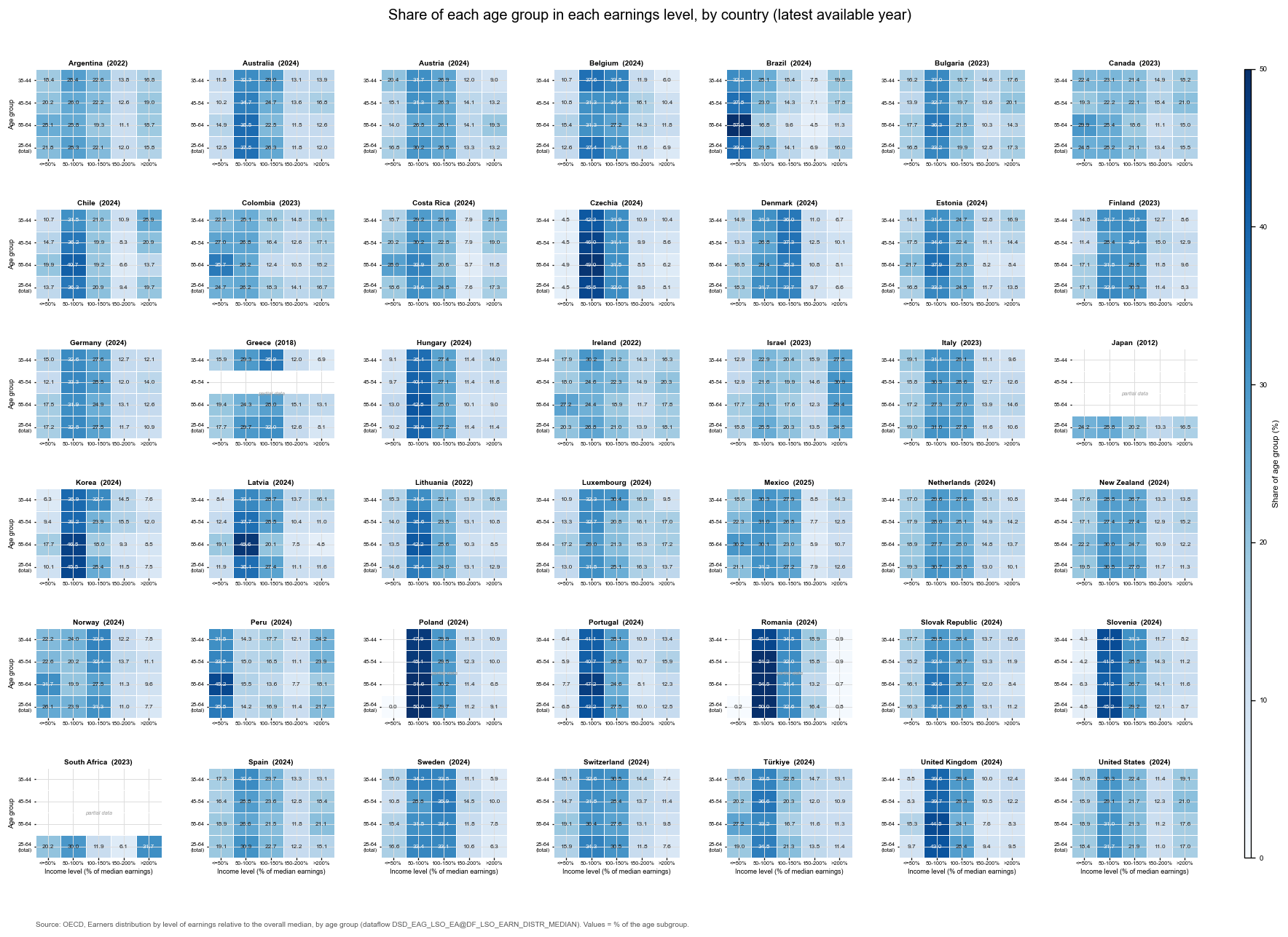 Dataset A heatmap small multiples
