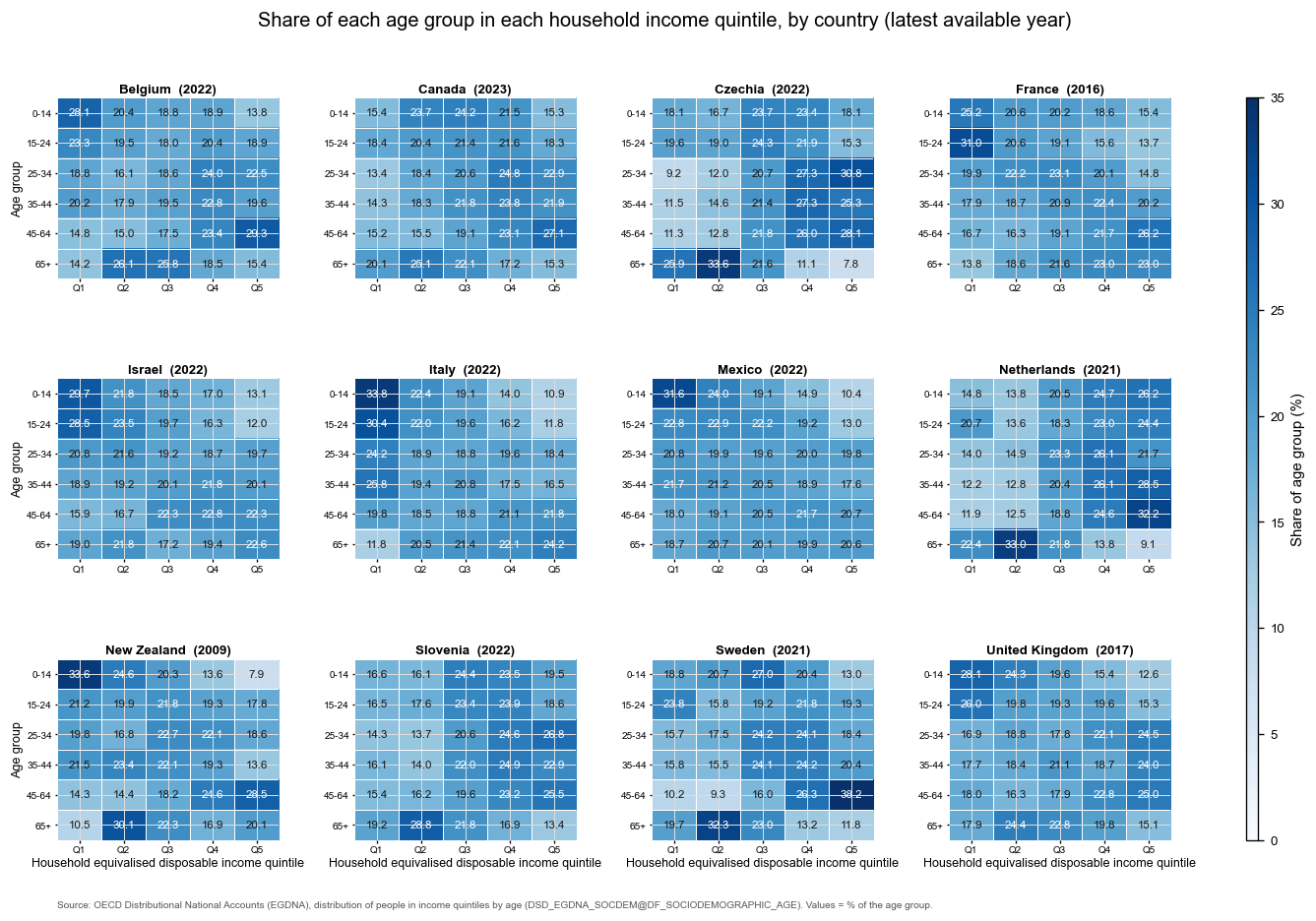 Dataset B heatmap small multiples